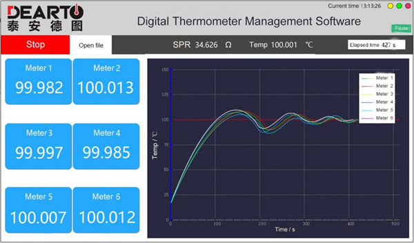 standard digital thermometer