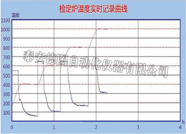 automatic verification system for thermocouple