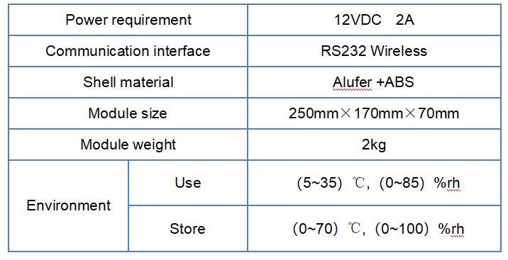 multi-channel thermometer