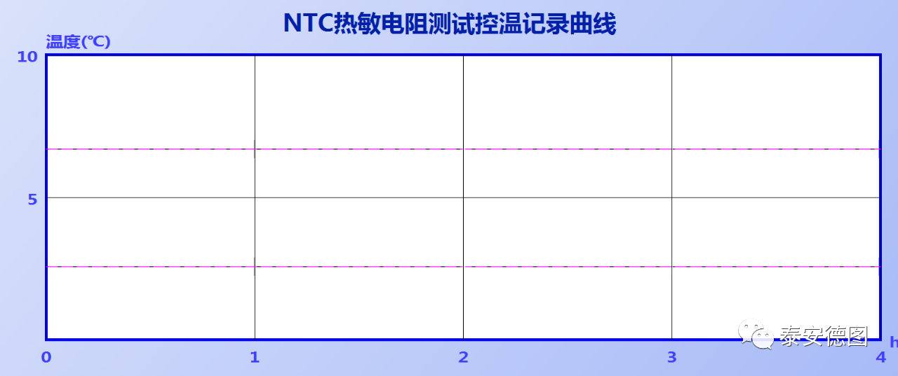 Thermistor automatic detection system