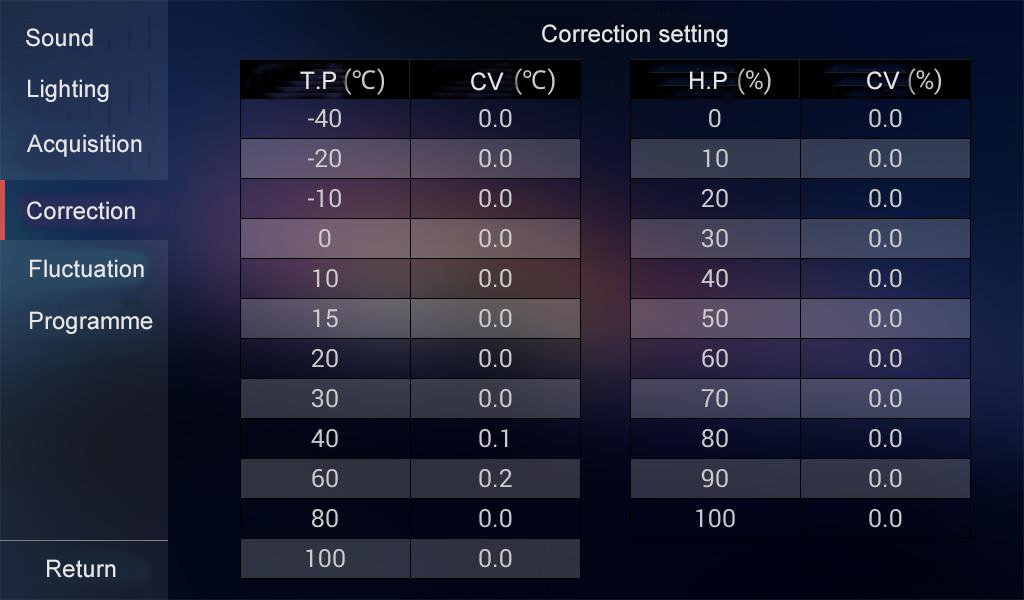 temperature humidity sensor data chart