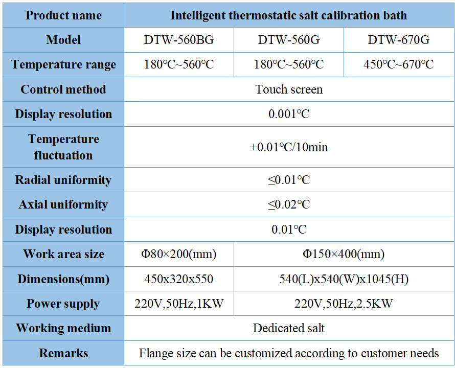 Parameters.png