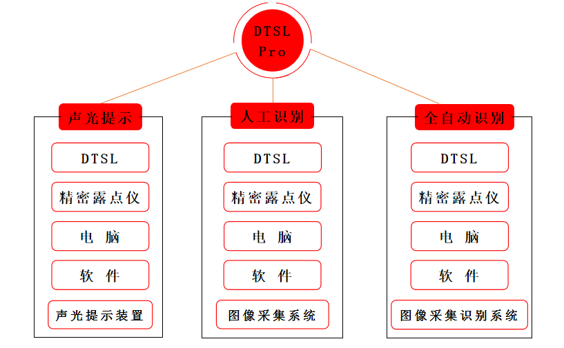 2020年泰安德圖新品回顧.png