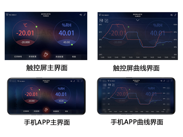 溫濕度標準檢定箱