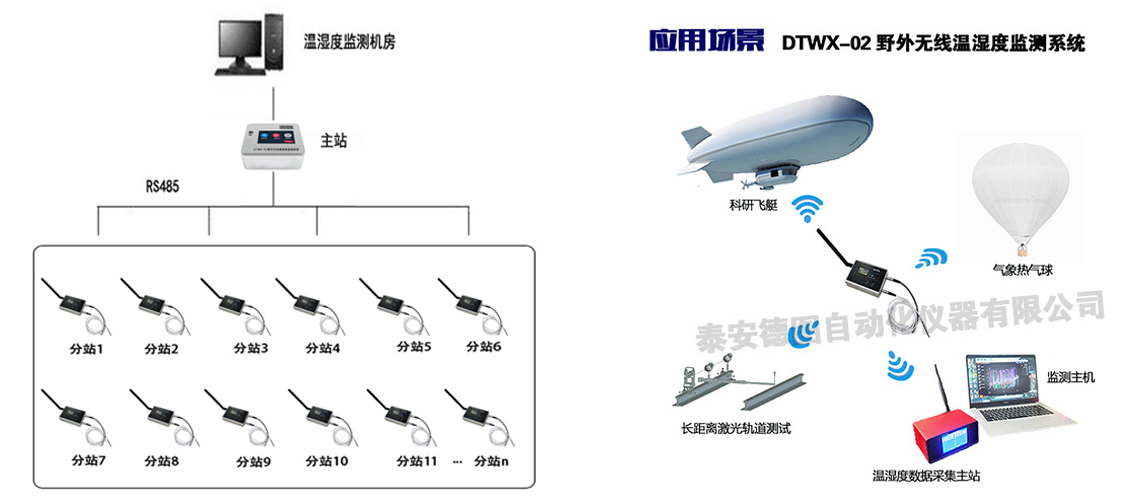 DTWX-02型 野外無線溫濕度監(jiān)測系統(tǒng)