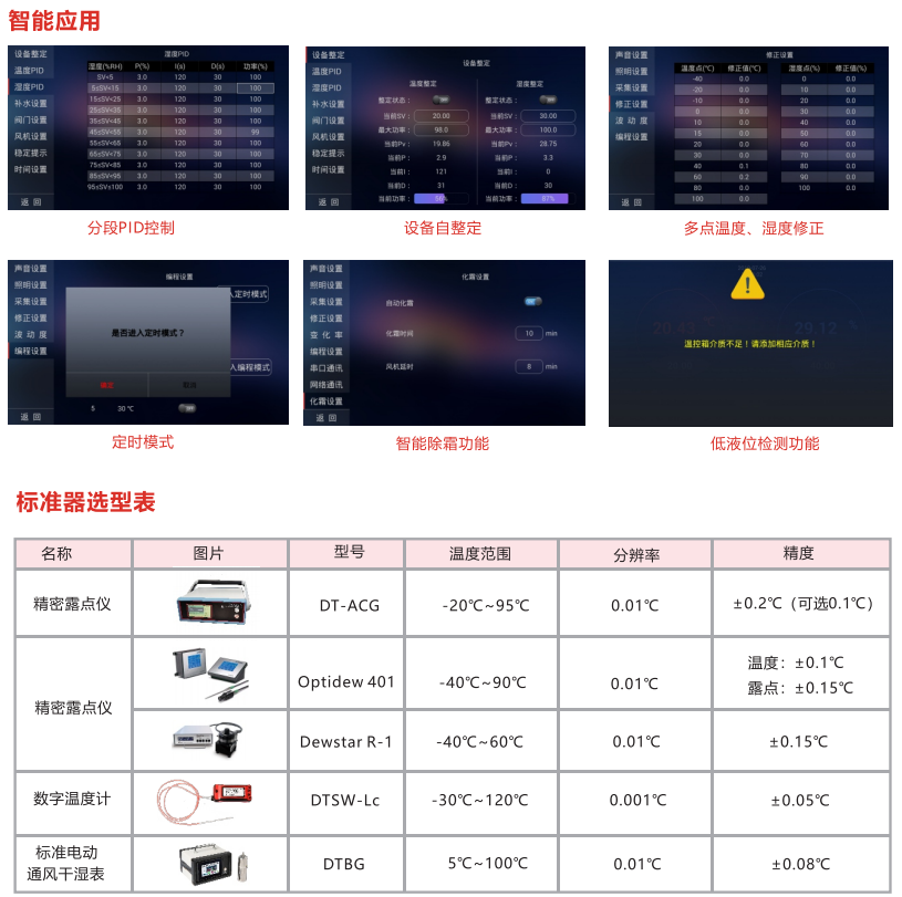 溫濕度標準檢定箱