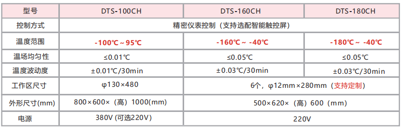 DTS-CH 超低溫精密恒溫槽 