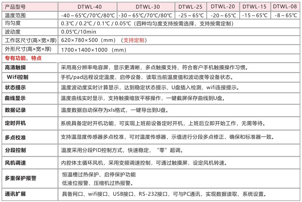 高精度溫度箱技術(shù)指標(biāo).jpg