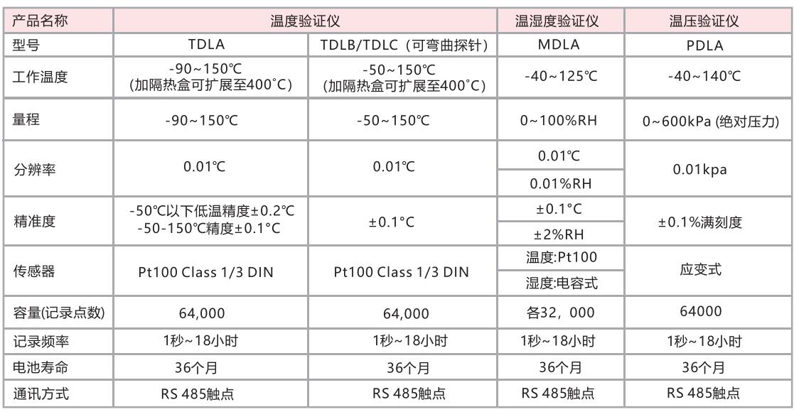 無線驗證.jpg