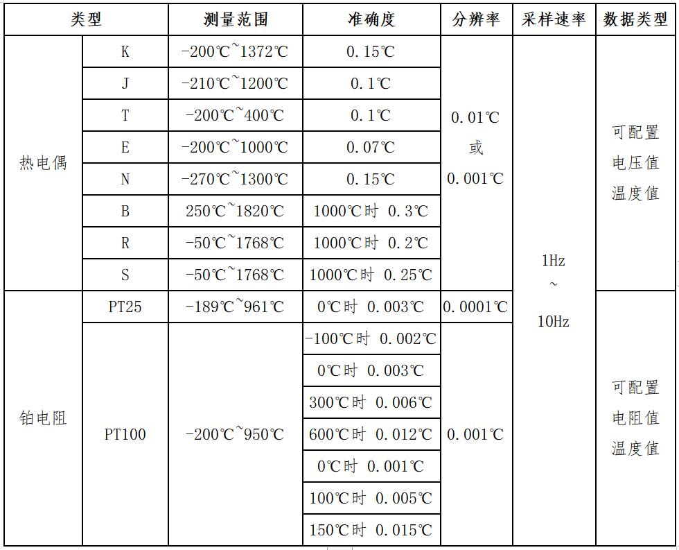 傳感器指標.jpg