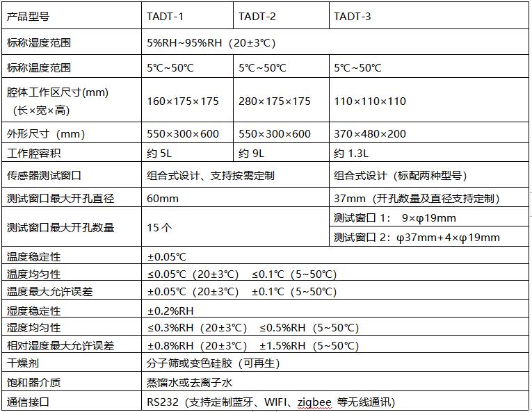 濕度發(fā)生器指標(biāo).jpg