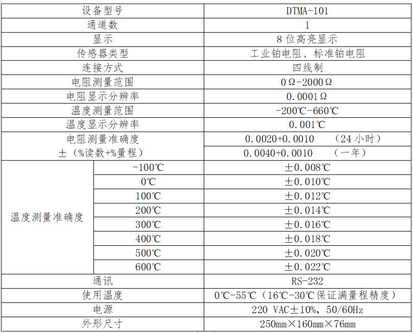 DTMA型  單通道高精度測溫儀