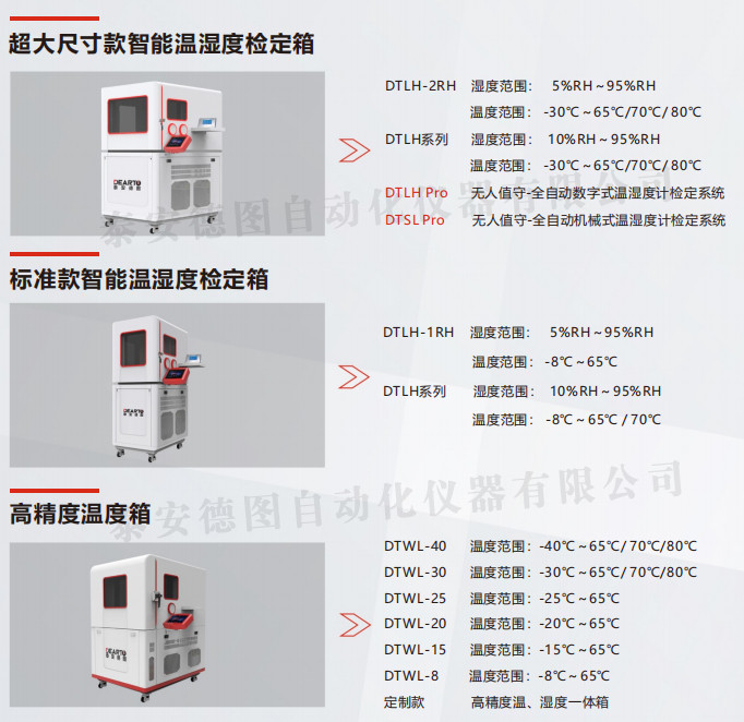 數(shù)字式溫濕度計校準測試方案