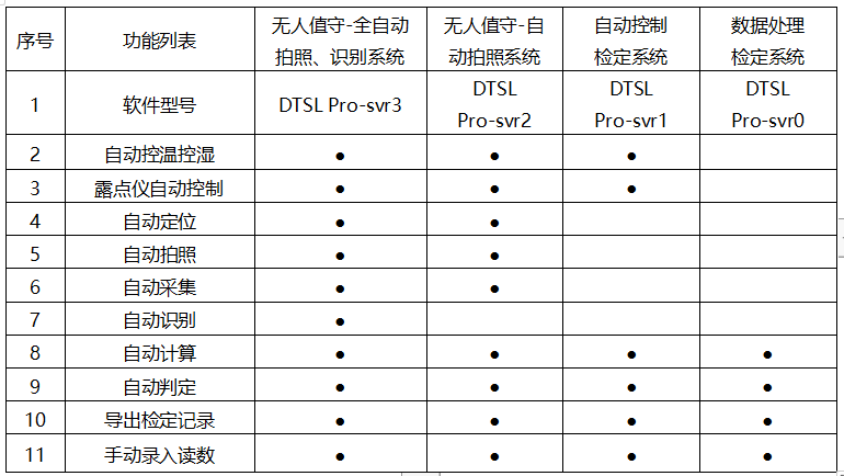 數(shù)字式溫濕度計全自動檢測校準應用方案