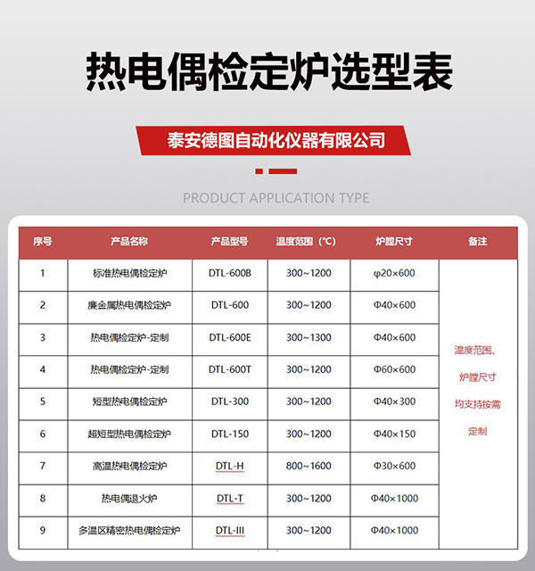 B型熱電偶和K型熱電偶特點分析