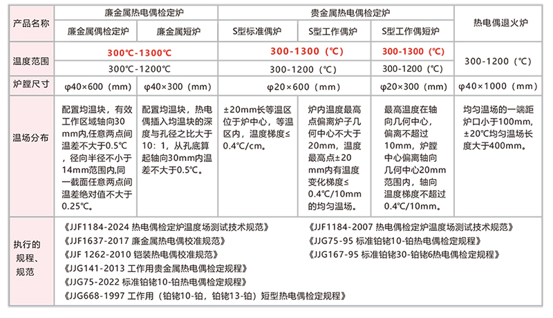 熱電偶檢定爐1300-1.jpg